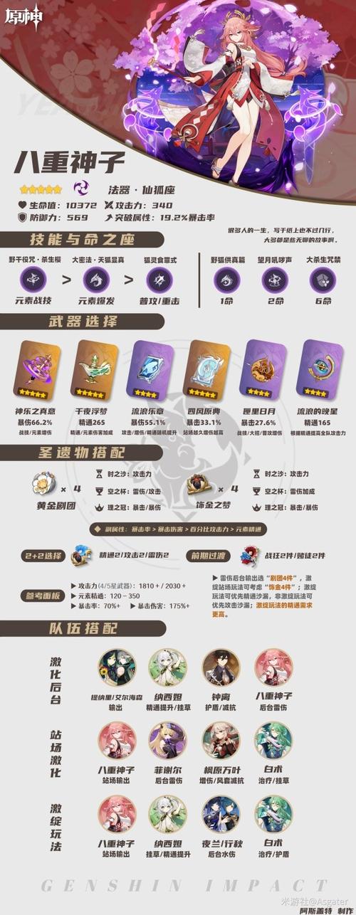 原神圣遗物分别叫什么