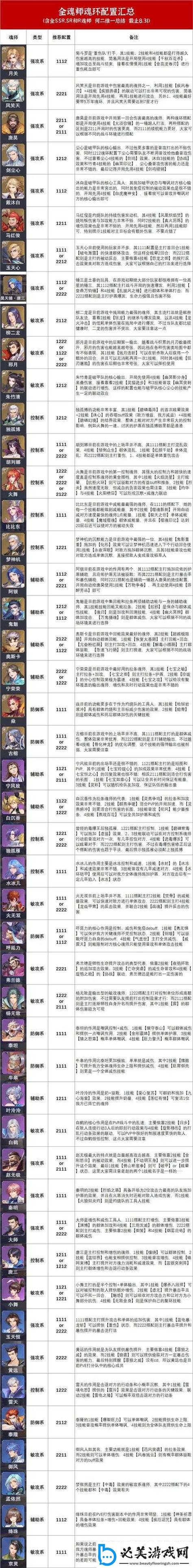 魂师生存100天一口气看完缩略图