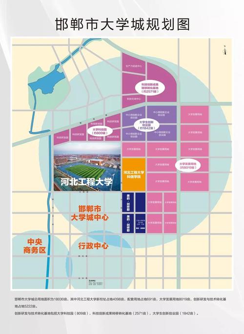邯郸大学城规划缩略图