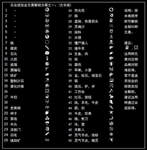 mc神秘时代6物品代码