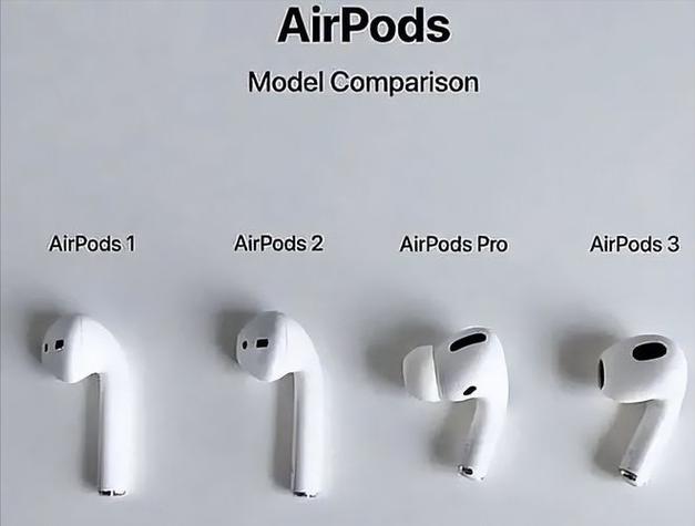苹果airpods三代使用方法缩略图
