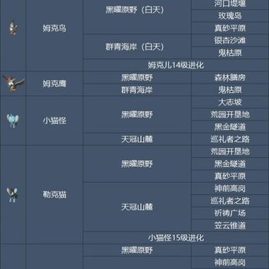 口袋妖怪绿宝石抓哪些神兽游戏截图