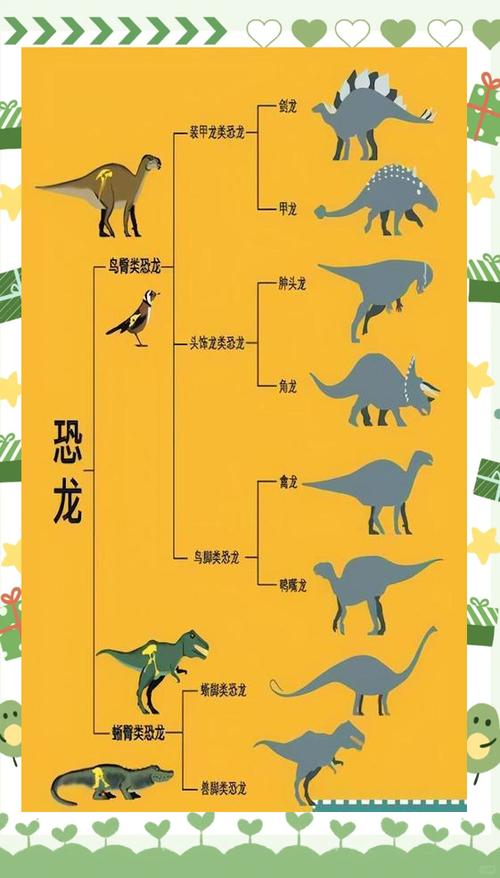 恐龙的介绍游戏截图