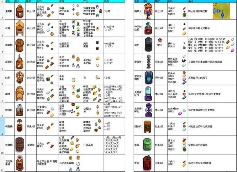 星露谷物语蟹笼怎么得