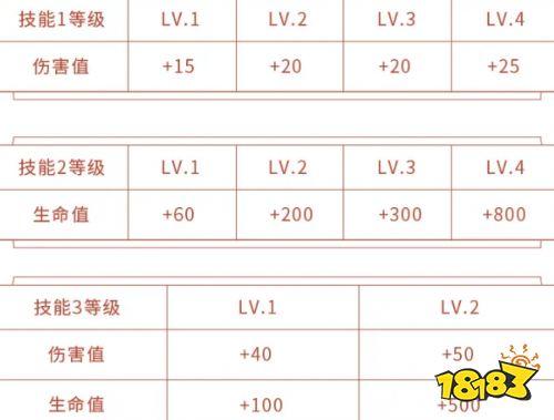王者荣耀冒险刷经验缩略图