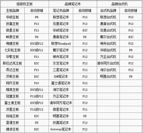 戴尔7140进入bios快捷键