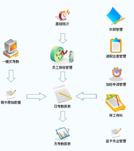 智慧考勤系统图标