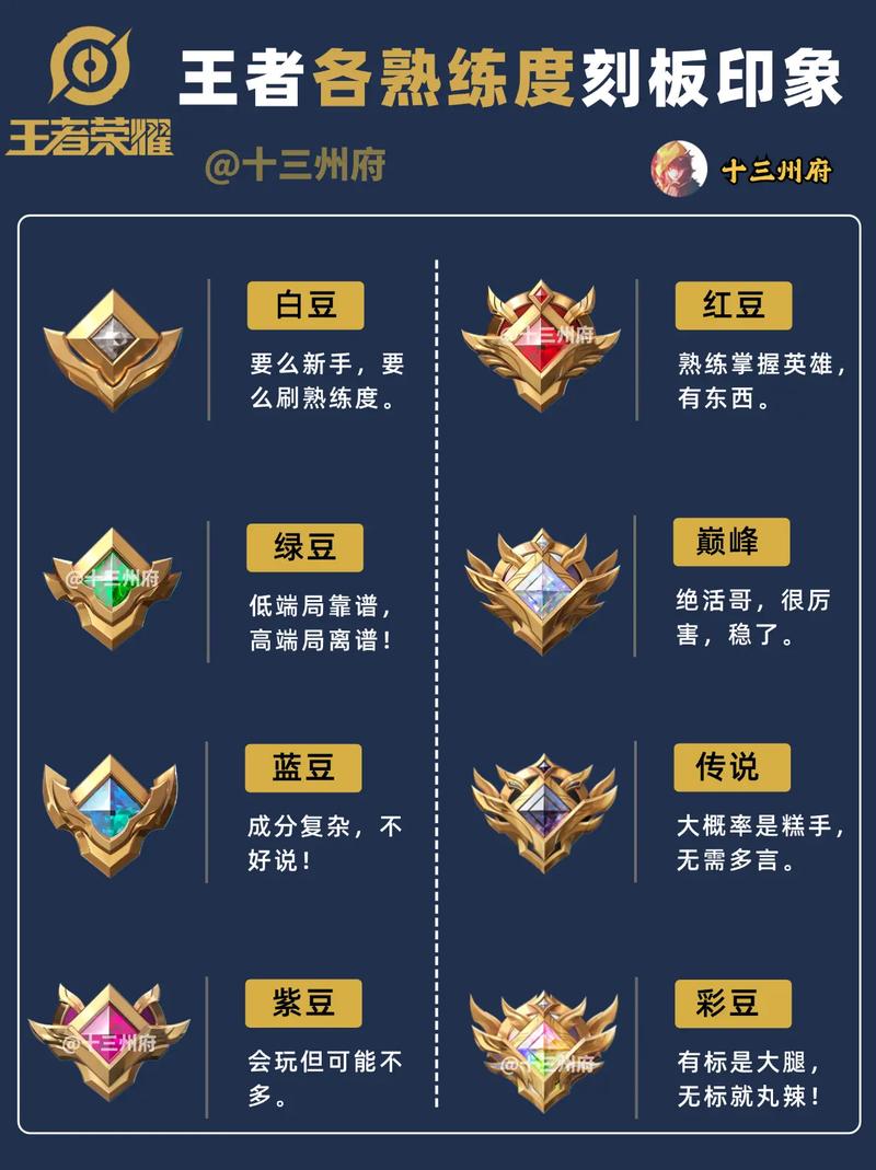 王者英雄熟练度多少可以打排位缩略图