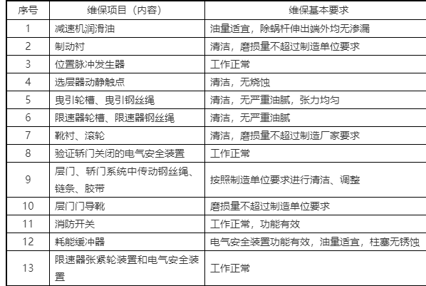 电梯维保项目内容缩略图