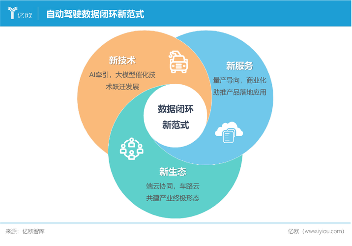 安卓自动关闭应用程序缩略图