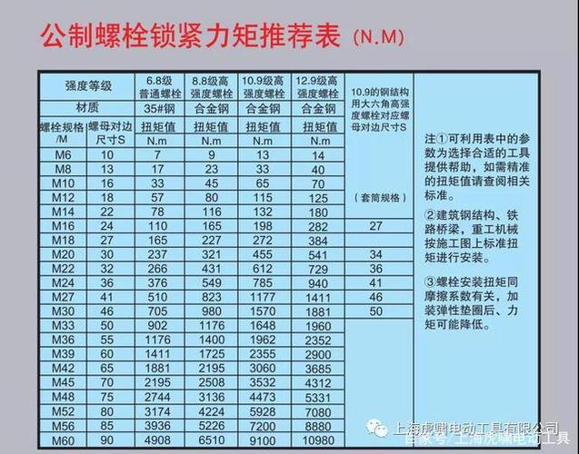 螺丝对应的扳手尺寸大小