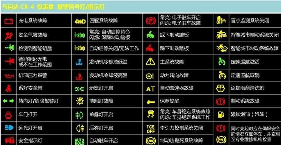电轿仪表故障灯图解图标