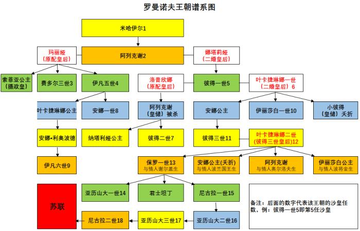 俄罗斯沙皇列表缩略图