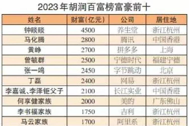 杭州首富排名缩略图