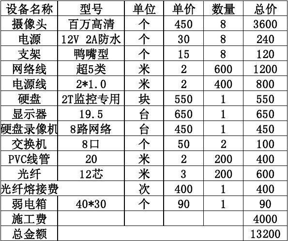 监控一个月用多少钱图标