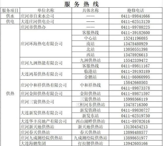 马鞍山市燃气公司电话游戏截图
