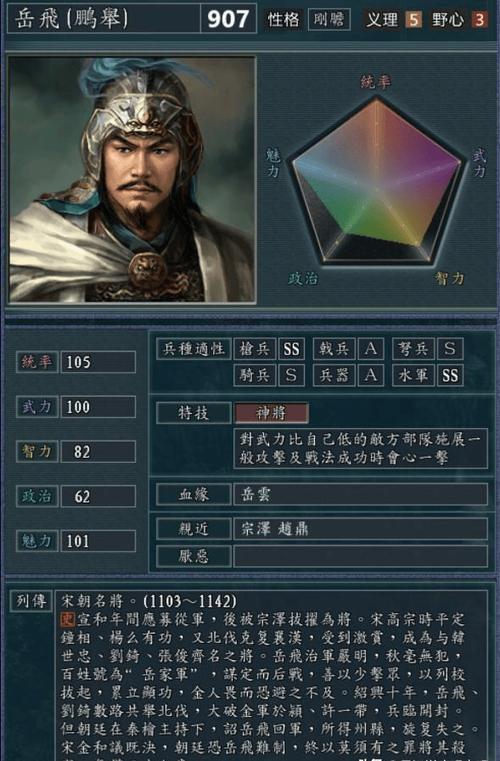 血色衣冠武力值排行榜
