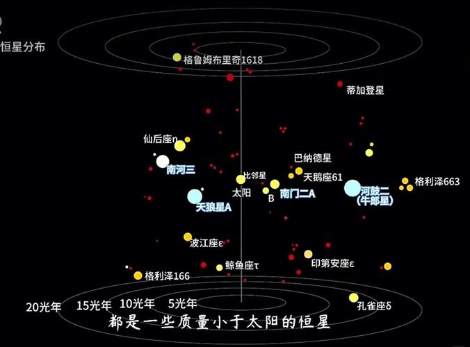 群星太阳系坐标事件链