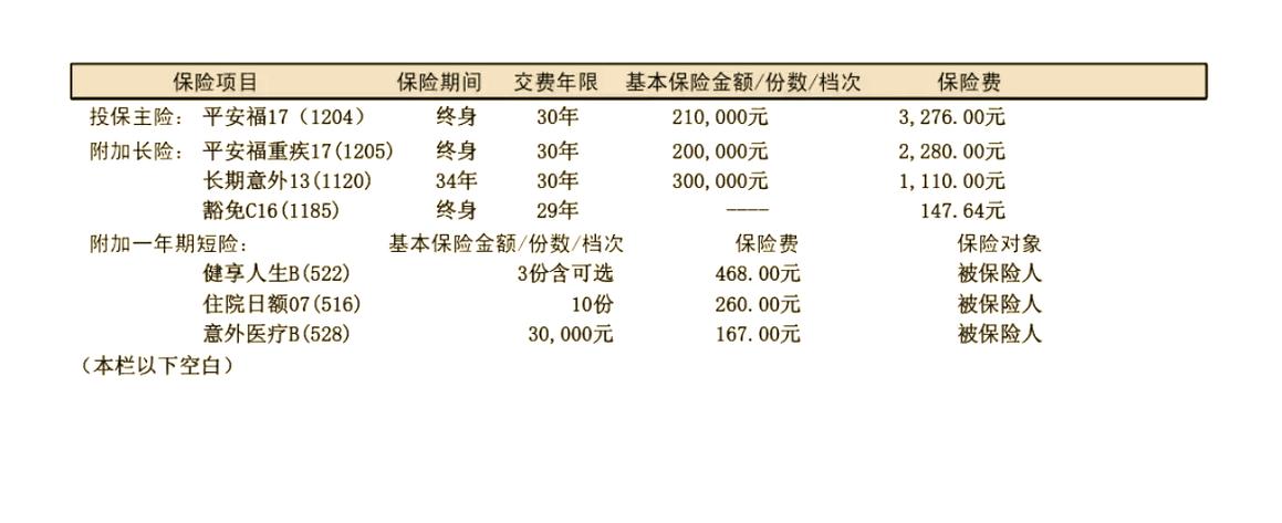 平安福退保比例