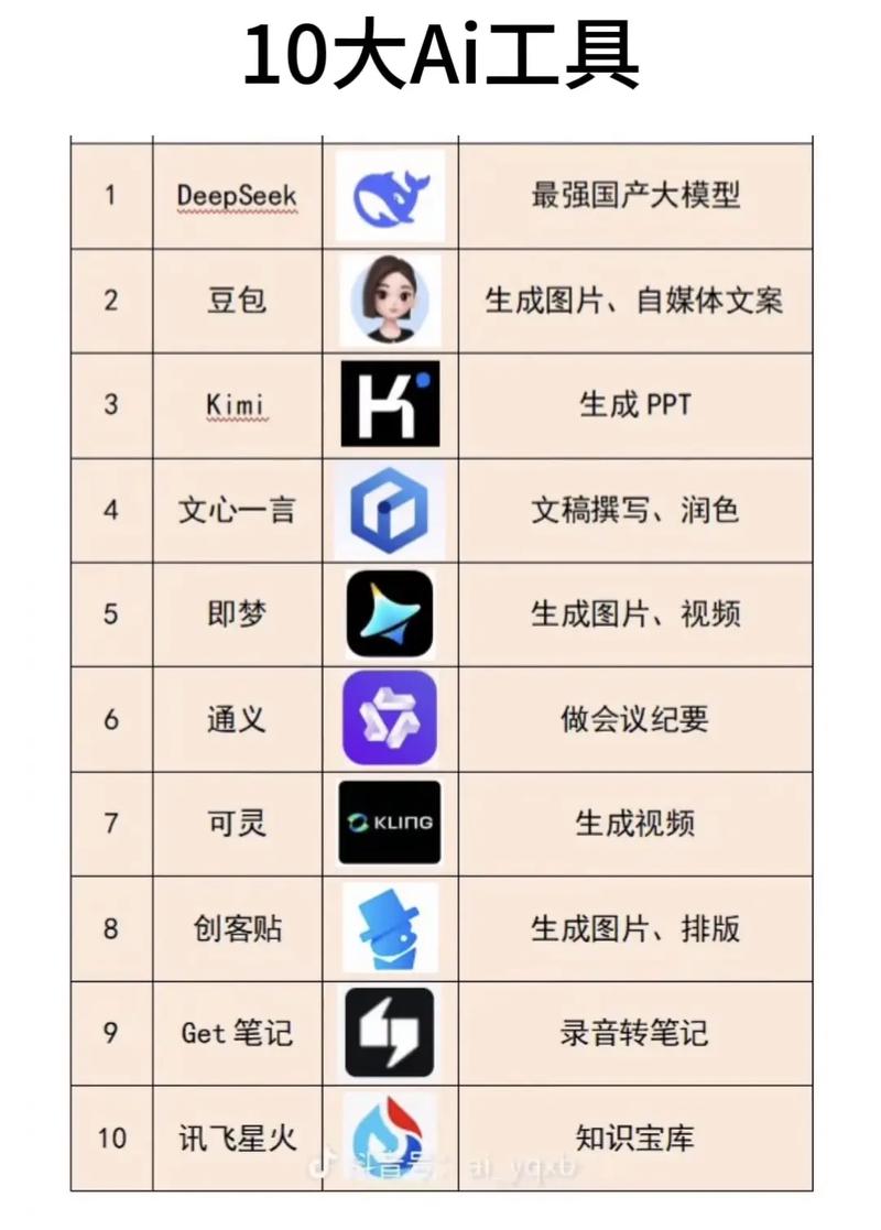 ai工具什么意思缩略图
