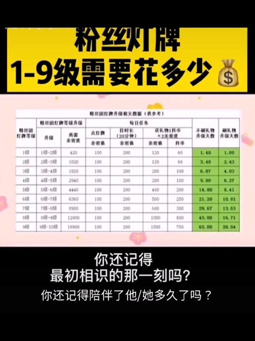 陌陌粉丝团8级多少钱图标