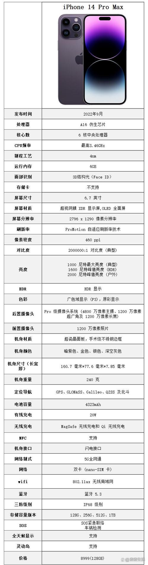 iphone14pro配置参数表缩略图