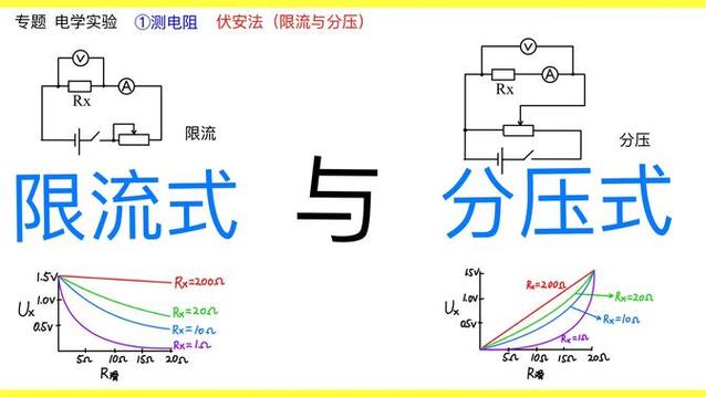 分压式和限流式口诀