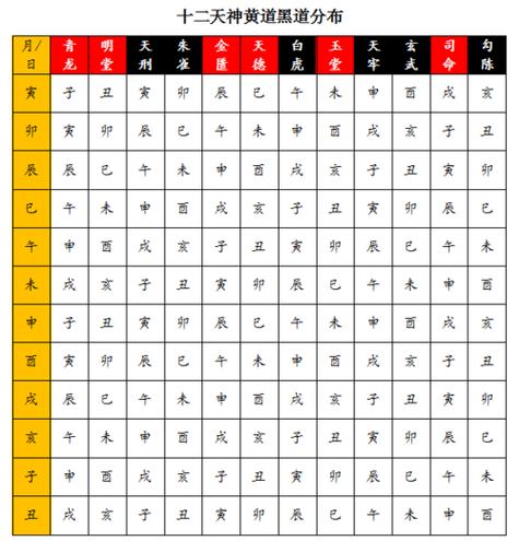 建徐十二神与值神关系图标