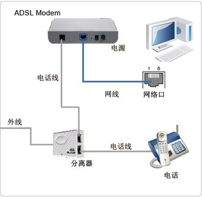 联通宽带账号和密码缩略图