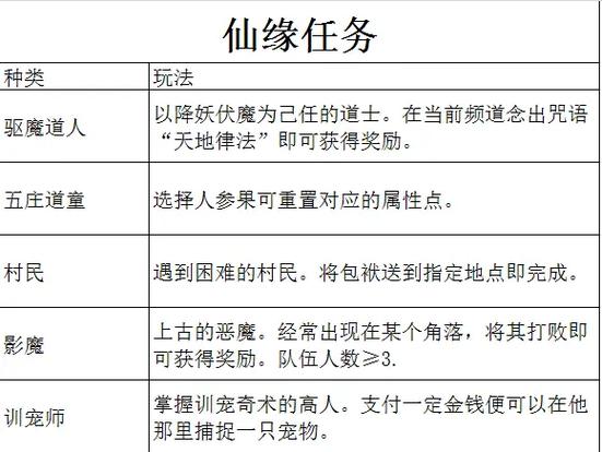 109刷成就列表缩略图