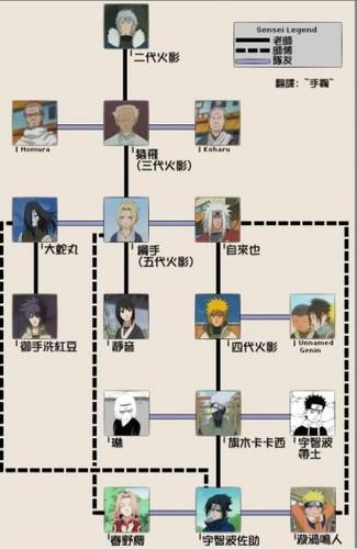 二代火影千手扉间的人物关系