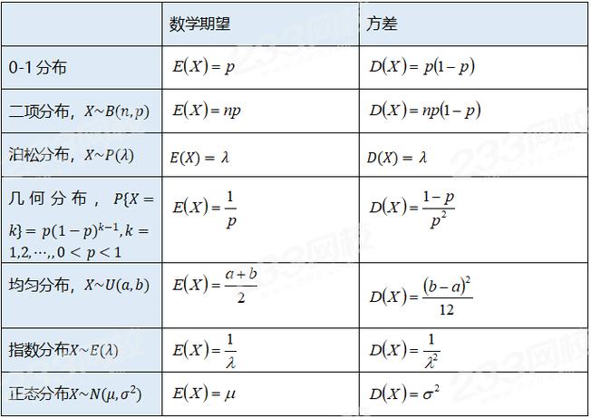 高中数学期望公式