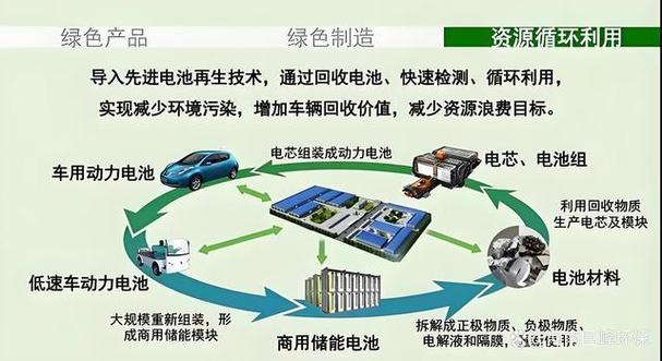 手机电池要怎么处理掉图标
