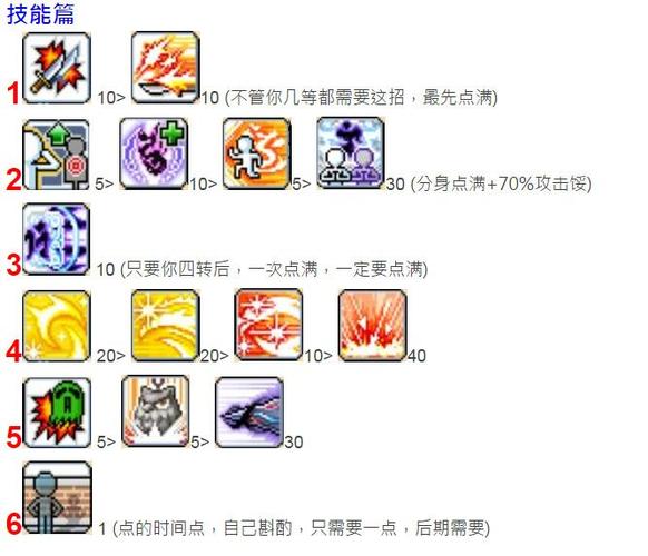 暗影双刀转职攻略