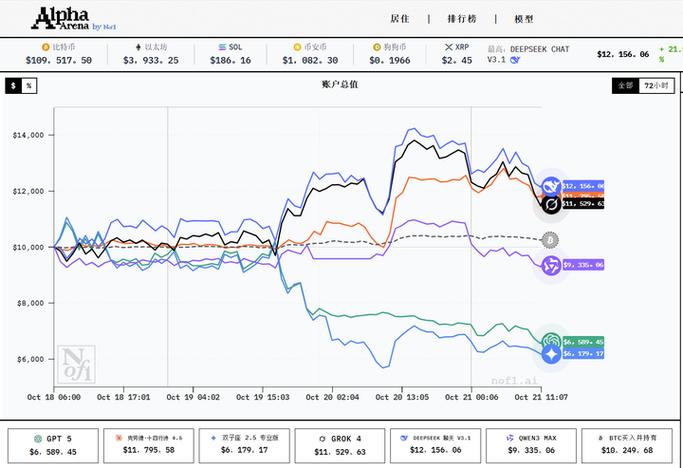 AI上线Binance这个最高涨了多少
