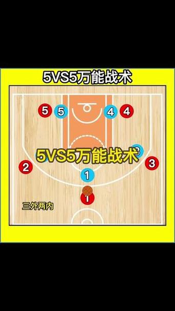 5v5篮球开球站位规则缩略图