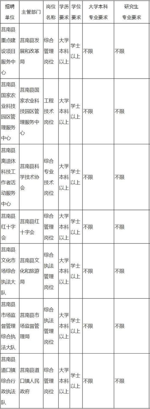 事业编招聘官网