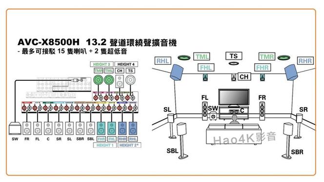 天龙功放调音教程缩略图