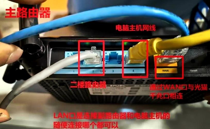 路由器与光纤的连接图解缩略图