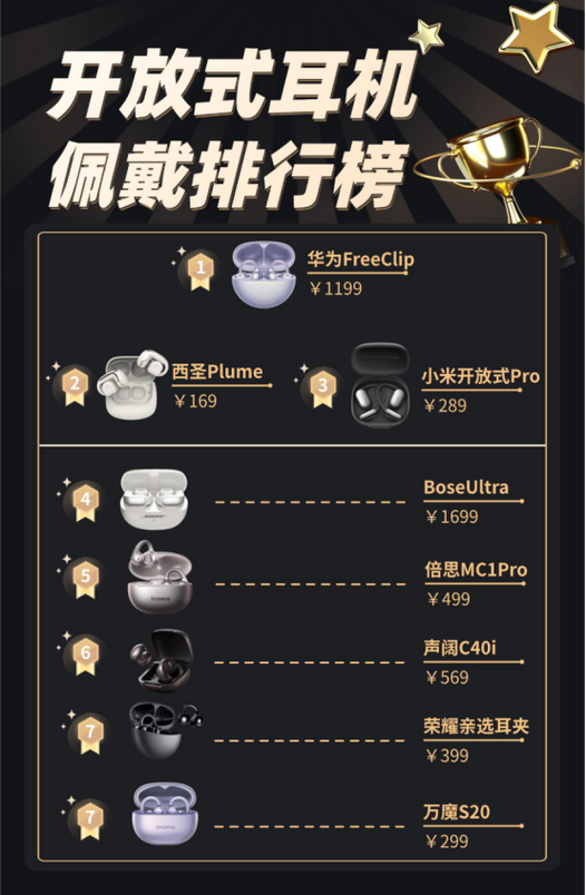 开放式耳机排行榜10强
