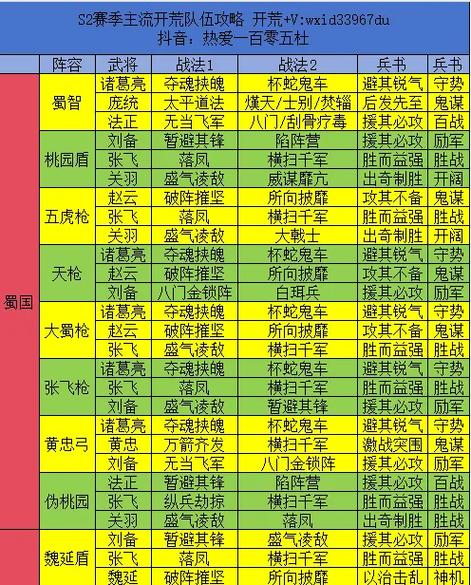 s2必练最厉害三个阵容图标