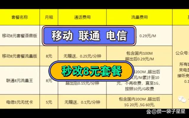8元保号套餐缩略图