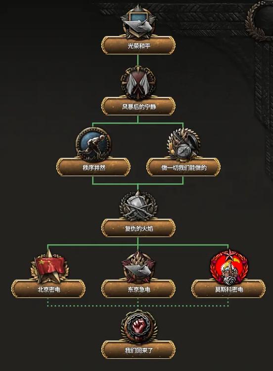 钢铁之躯2怎么驱散兵
