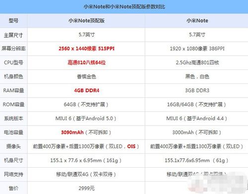 小米note标准版和顶配版的区别缩略图