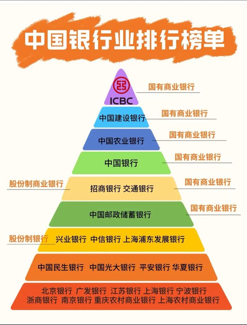 中国十大数字银行
