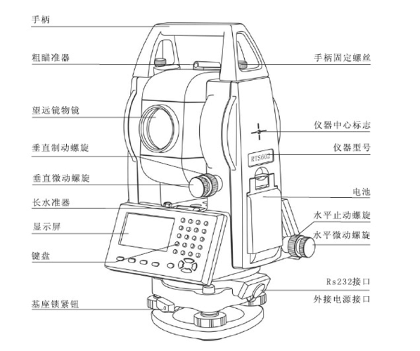 南方全站仪说明书图解缩略图