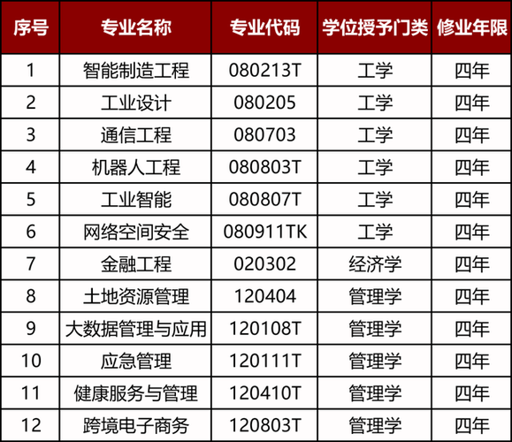 湖南工商大学最好就业的专业游戏截图