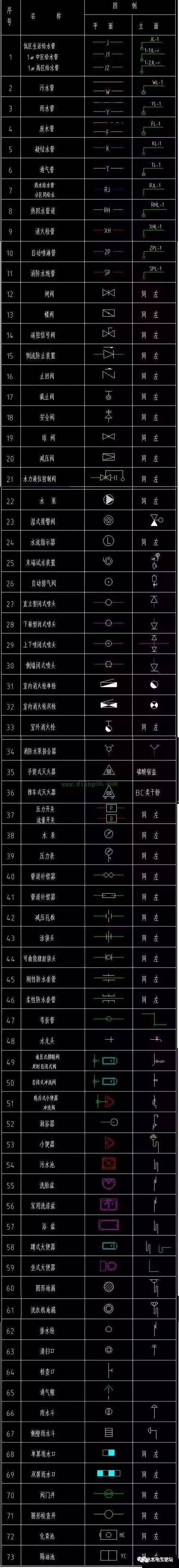 图例符号大全