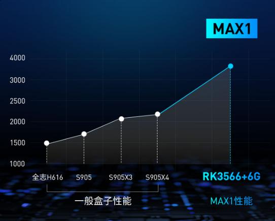 广电电视卡顿严重解决方法缩略图