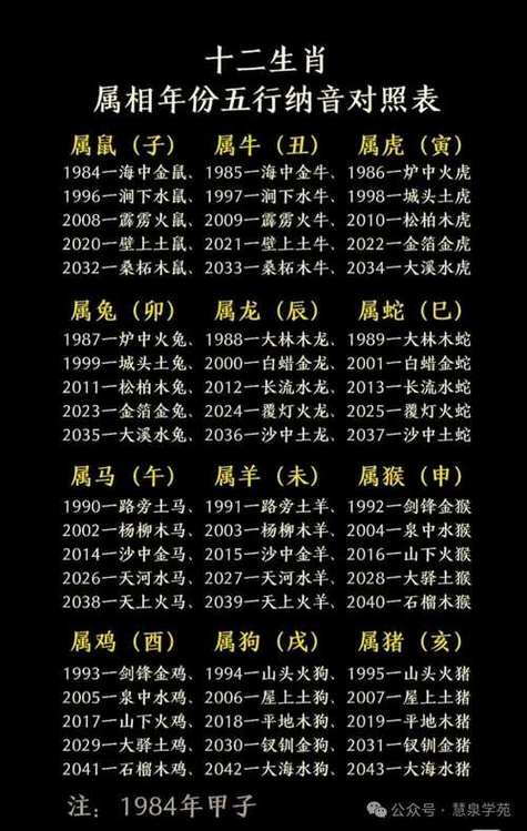 起名字生辰八字起名免费缩略图